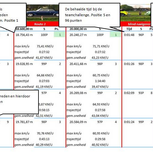 eindklassement rally