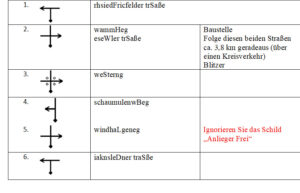 Roadbook classic car ralley